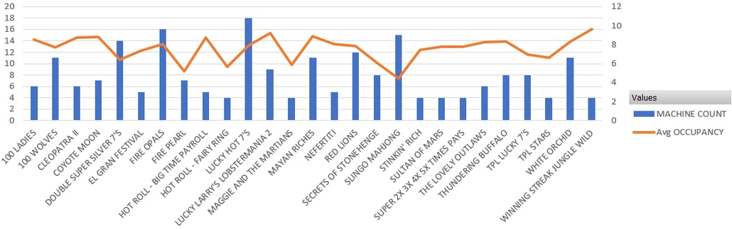 VLS Lower Performance - Image 1