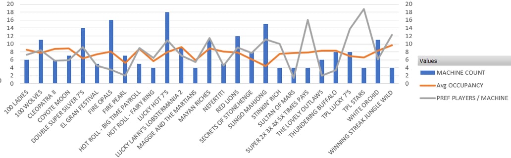 VLS Lower Performance - Image 3