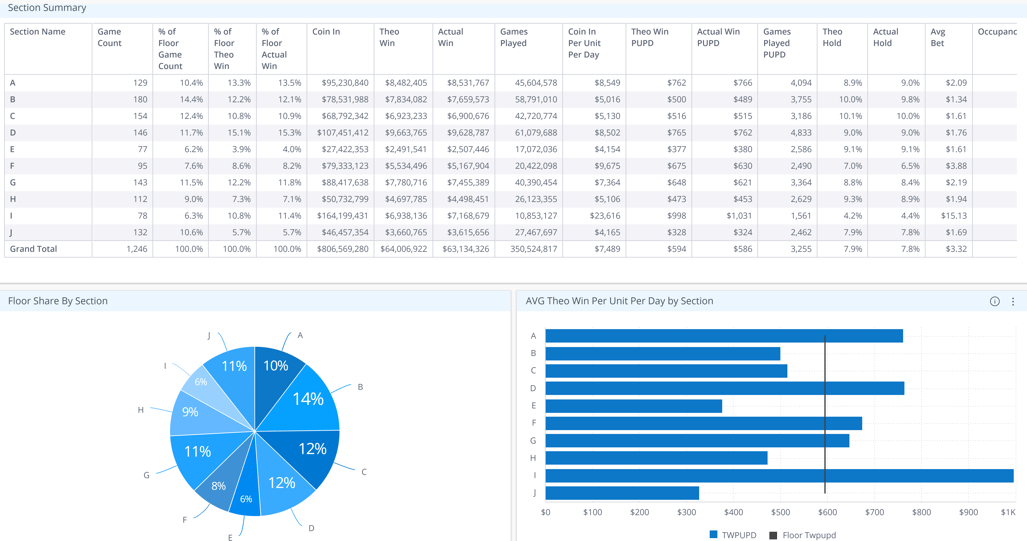 VizOnDemand Slot Reporting Graphic- December 2021